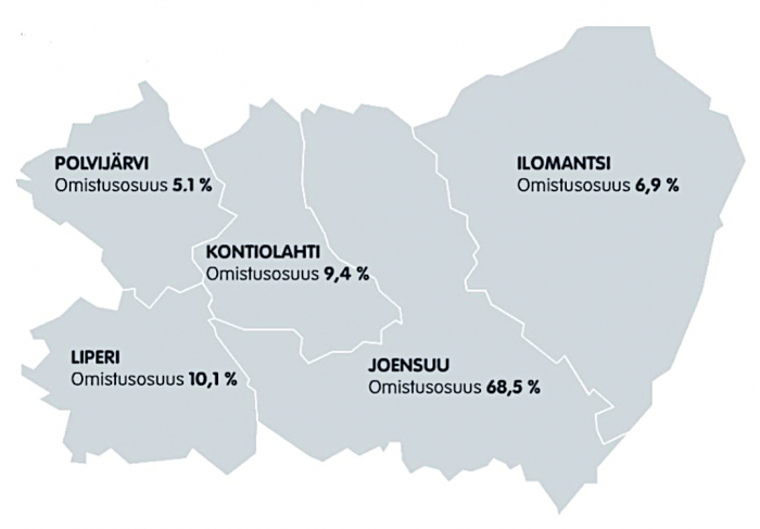 Puhaksen omistavat Ilomantsin, Joensuun, Kontiolahden, Liperin ja Polvijärven kunnat.